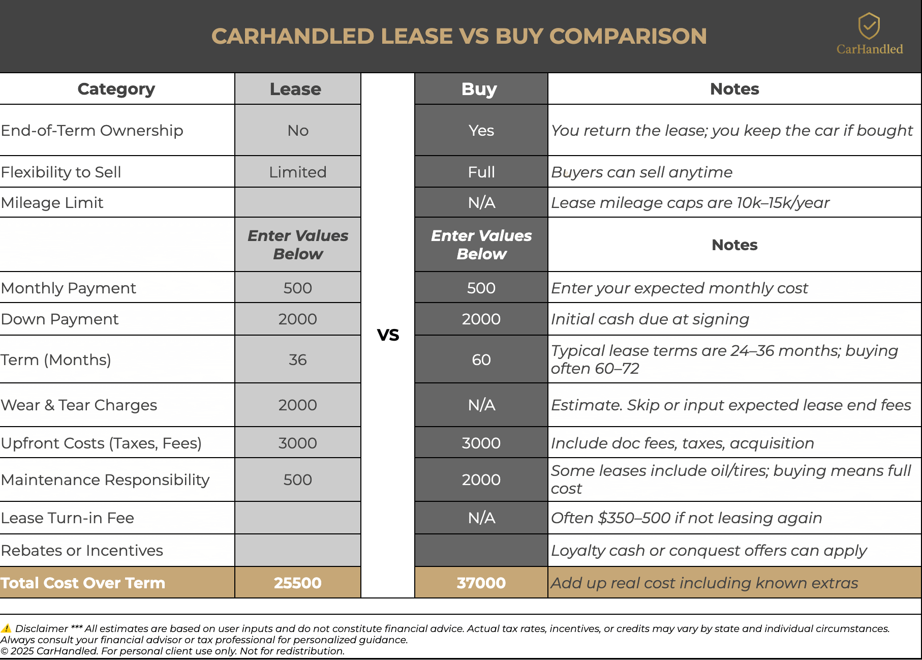 Lease vs Buy